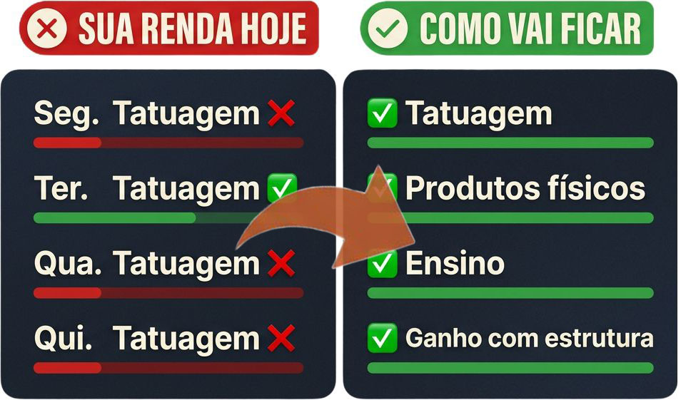 Comparativo entre sua renda hoje e como vai ficar